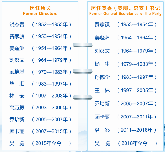历届领导.png